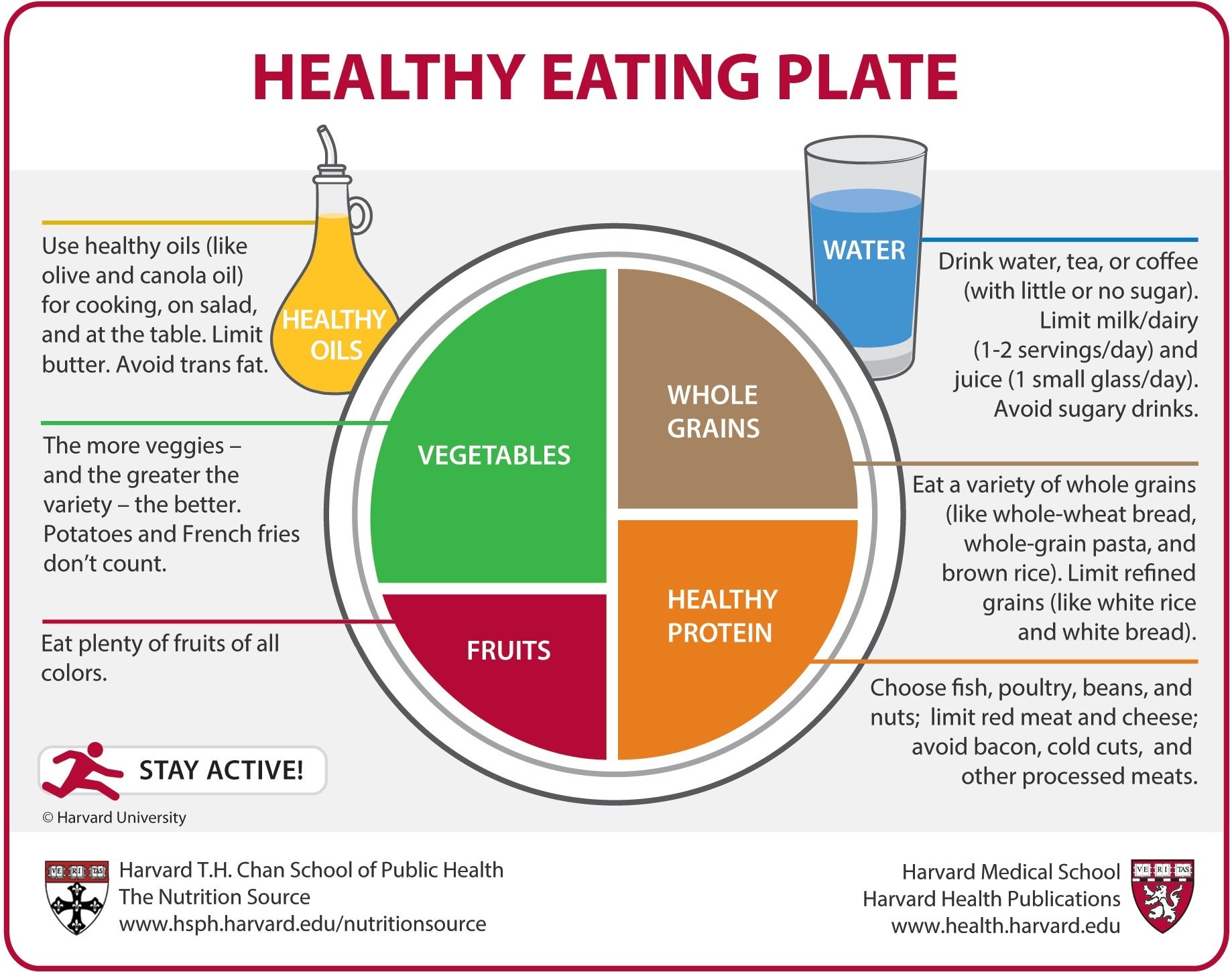 Healthy Eating Plate Guide